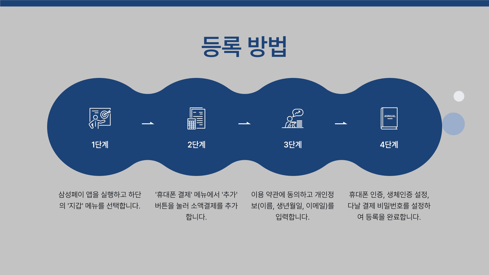 삼성페이 소액결제