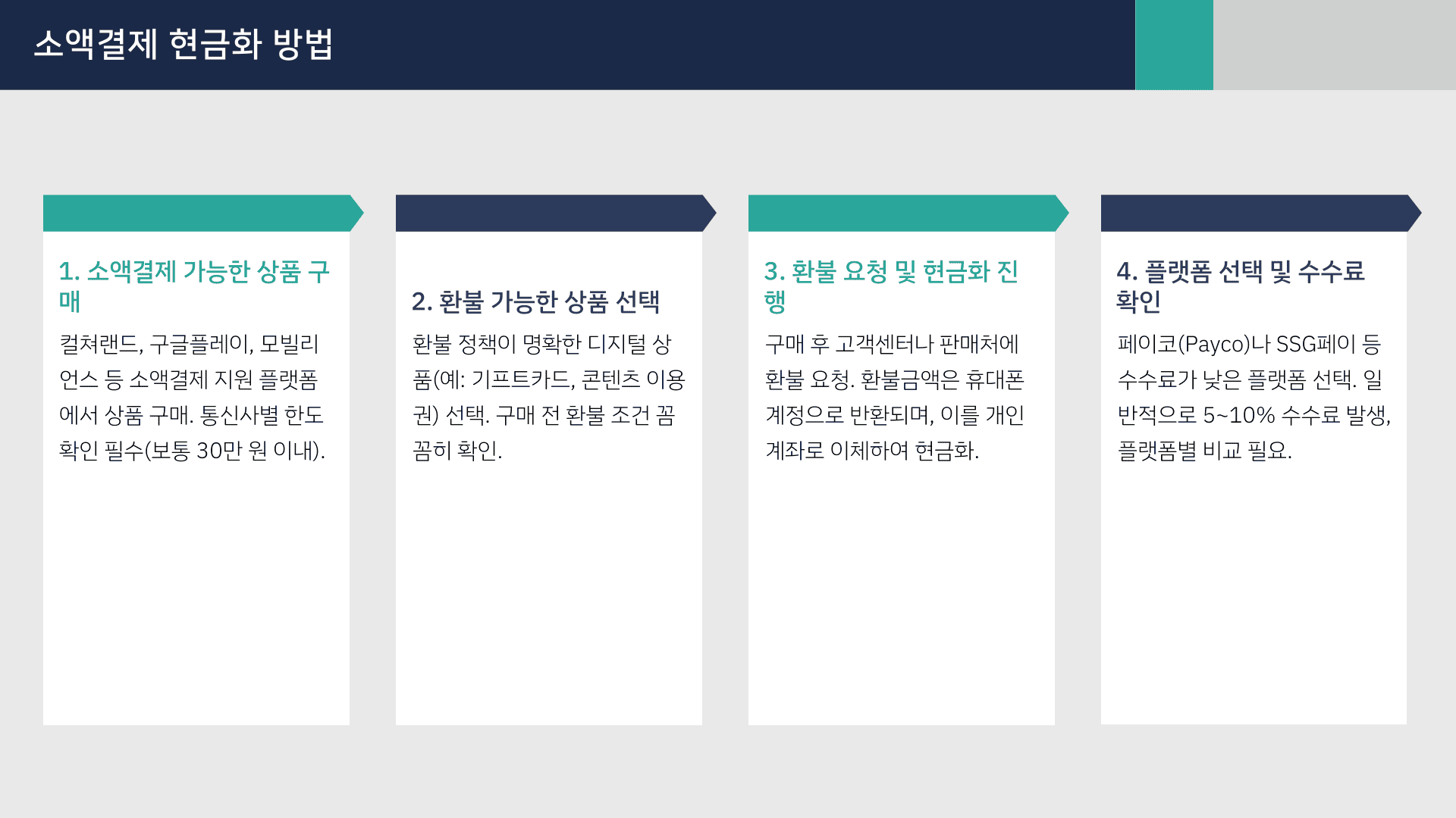 소액결제 현금화 방법