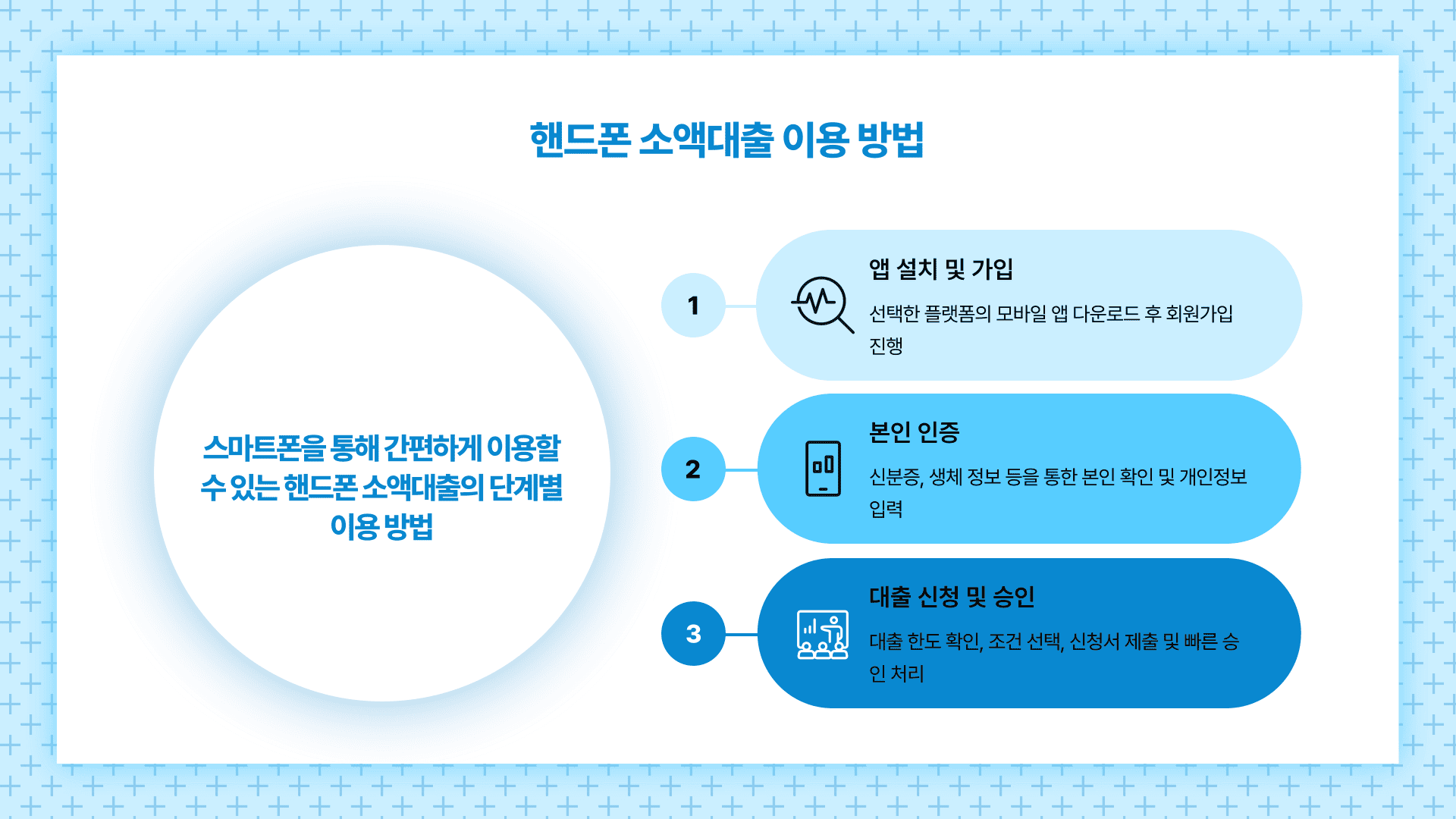 핸드폰 소액대출 이용 방법